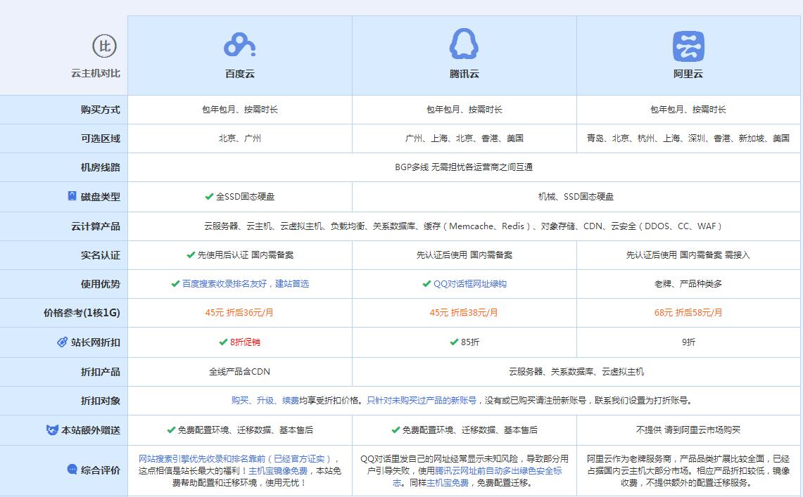 沁县云主机代理对比.jpg